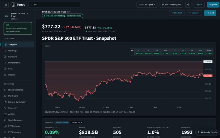 The SPDR S&P 500 ETF Trust snapshot page on Tenet Investing.